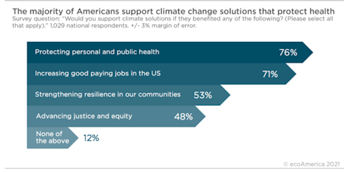 Healthcare graphic