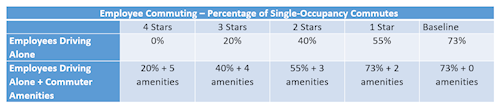 chart detailing star levels