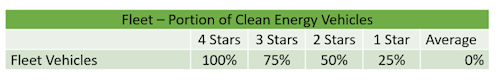 chart of star levels