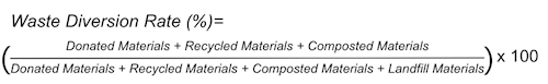 Equation for waste diversion