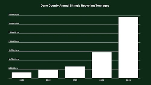 shingles recycling data